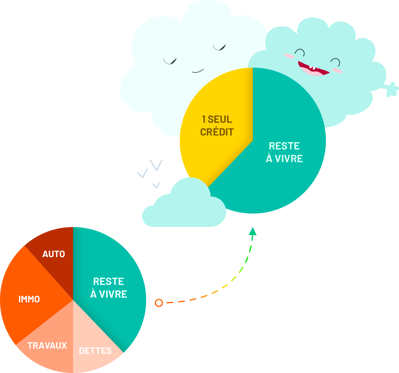 Regroupement de crédits